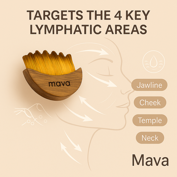 Lymfatische Sculpting Borstel™